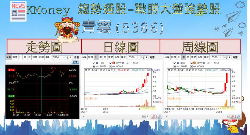 【K晨報】5G護體，中磊(5388)去年整年營收創高！預期未來利潤翻倍