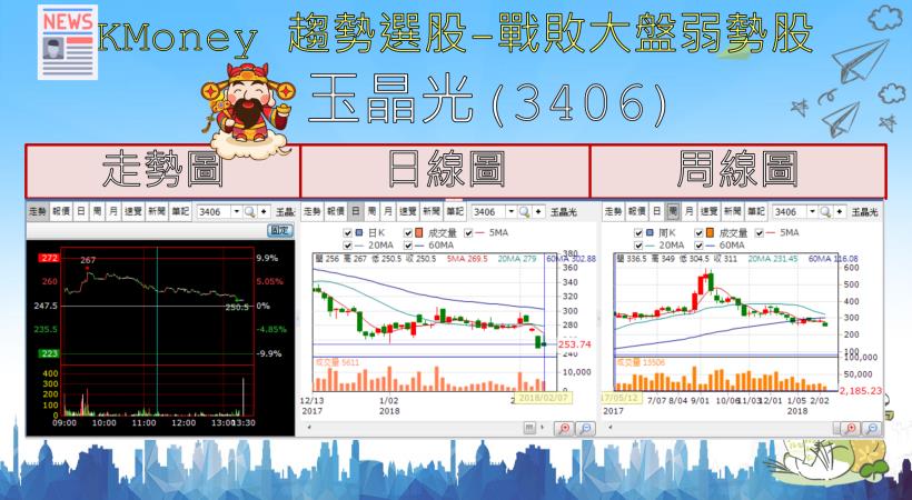 【K晨報】5G護體，中磊(5388)去年整年營收創高！預期未來利潤翻倍