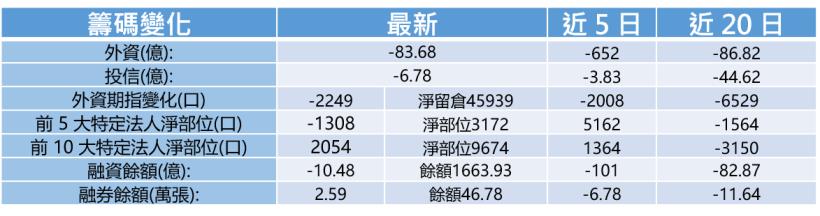 【K晨報】最有發展性 8檔！法人逢低布局AI概念不手軟，股價絢麗收紅