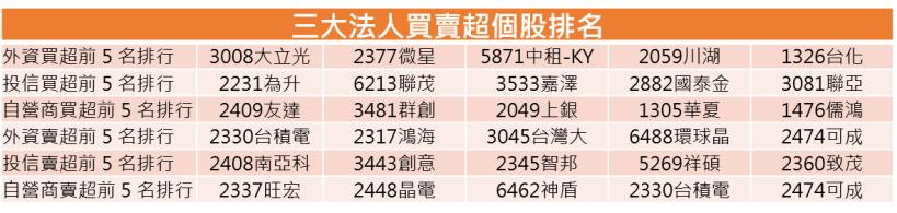 【K晨報】最有發展性 8檔！法人逢低布局AI概念不手軟，股價絢麗收紅