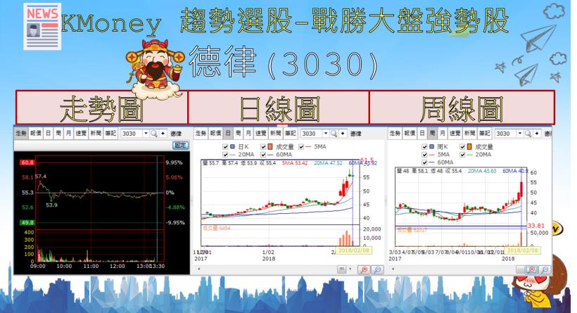 【K晨報】最有發展性 8檔！法人逢低布局AI概念不手軟，股價絢麗收紅