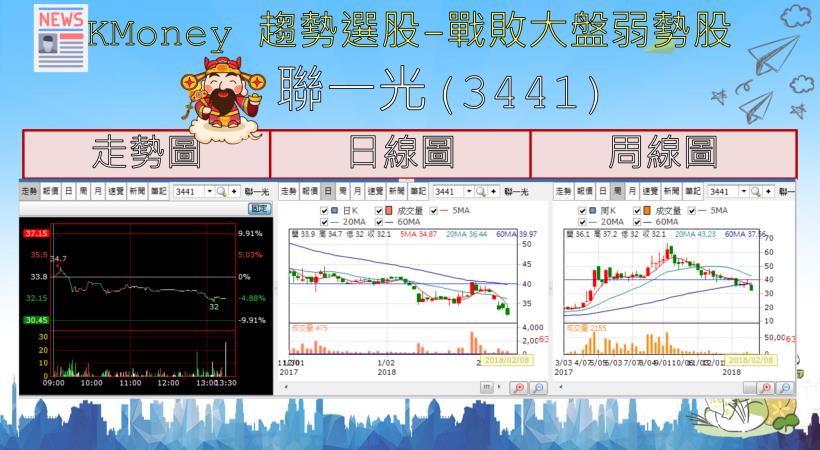 【K晨報】最有發展性 8檔！法人逢低布局AI概念不手軟，股價絢麗收紅