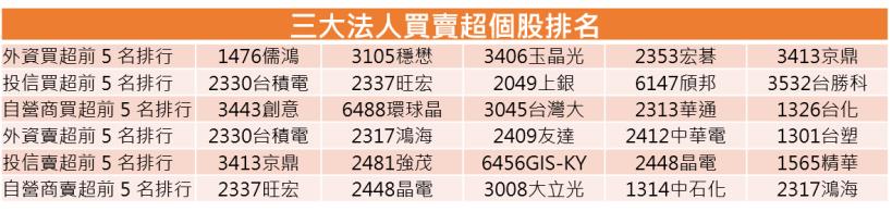 【K晨報】籌碼、技術雙強股！16 檔波段指標，看透外資操作手法