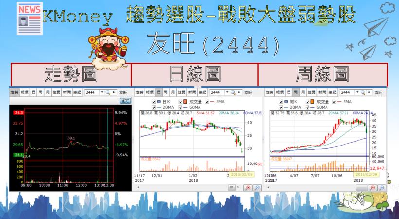 【K晨報】籌碼、技術雙強股！16 檔波段指標，看透外資操作手法