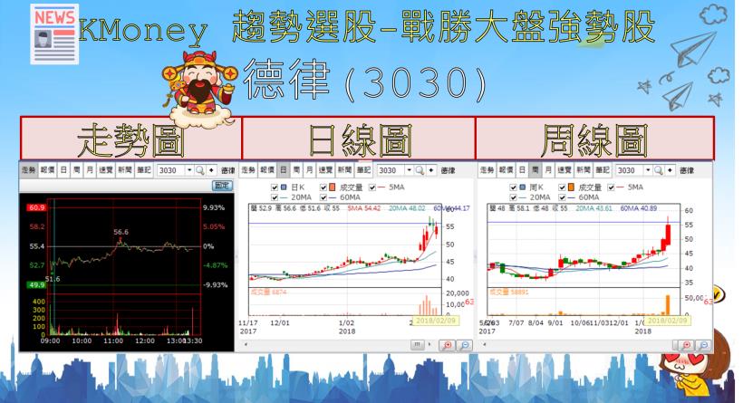 【K晨報】籌碼、技術雙強股！16 檔波段指標，看透外資操作手法