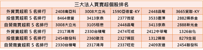 【K晨報】台積電(2330)將成為大贏家！後段封測廠矽品(2325)和京元電(2449)也受惠海思