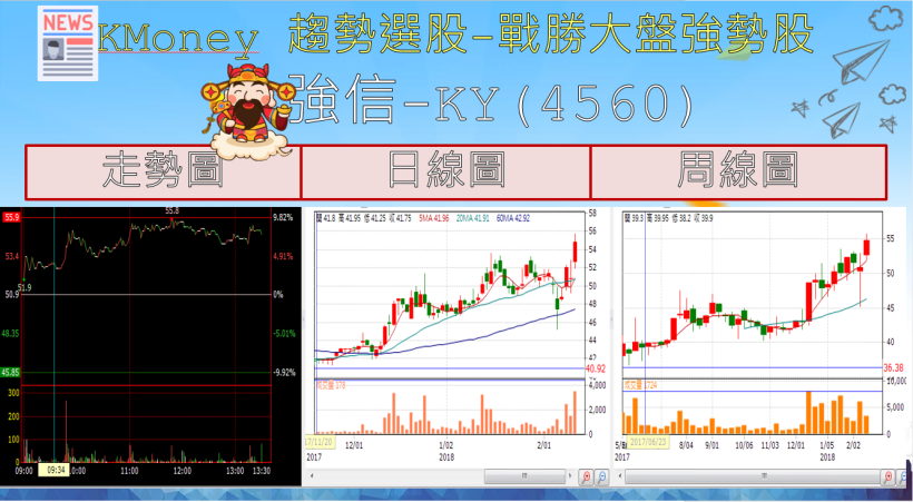 【K晨報】台積電(2330)將成為大贏家！後段封測廠矽品(2325)和京元電(2449)也受惠海思