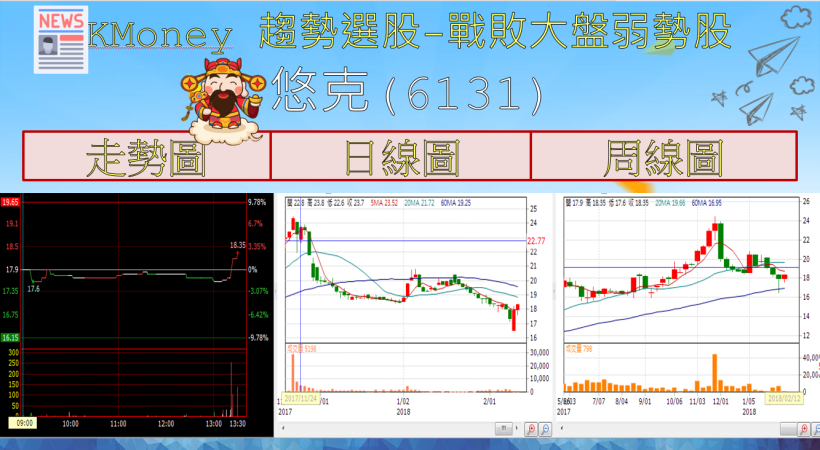 【K晨報】台積電(2330)將成為大贏家！後段封測廠矽品(2325)和京元電(2449)也受惠海思