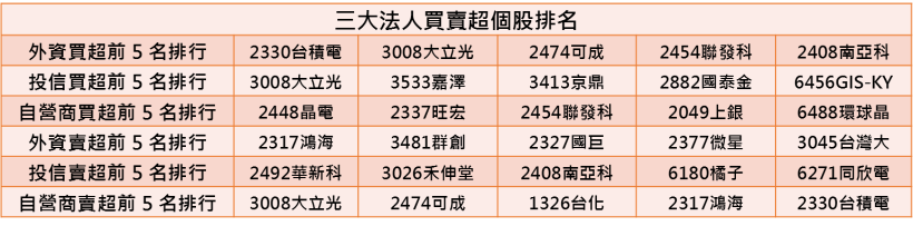 【K晨報】外資錯殺王品(2727)？！集團與LINE Pay合作，2月營收可期、打破淡季迷思