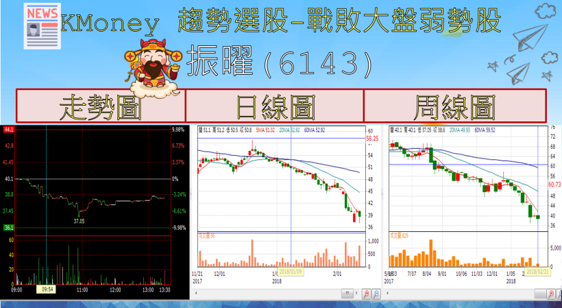 【K晨報】外資錯殺王品(2727)？！集團與LINE Pay合作，2月營收可期、打破淡季迷思