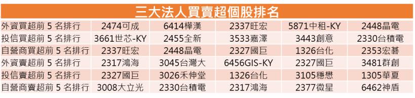 【K晨報】亞航(2630)掛牌首日上漲51.36％！ 蜜月行情亮眼、法人長線看好