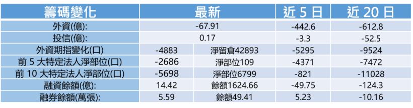 【K晨報】亞航(2630)掛牌首日上漲51.36％！ 蜜月行情亮眼、法人長線看好