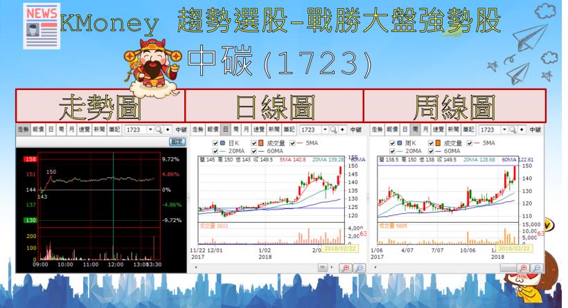 【K晨報】亞航(2630)掛牌首日上漲51.36％！ 蜜月行情亮眼、法人長線看好