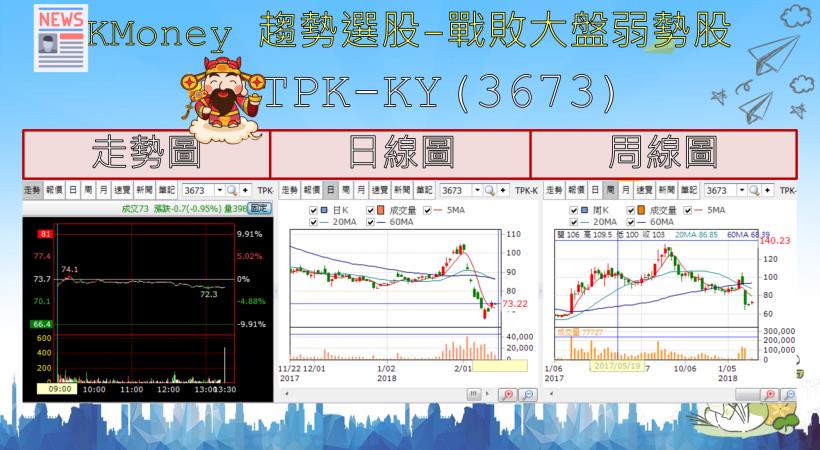 【K晨報】亞航(2630)掛牌首日上漲51.36％！ 蜜月行情亮眼、法人長線看好