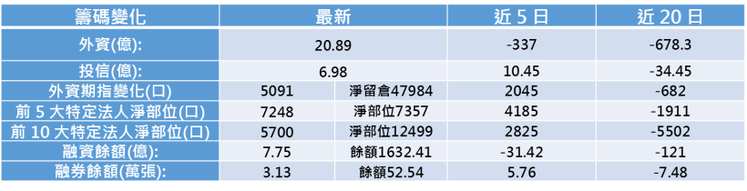 【K晨報】奪大品牌訂單！「衣鞋雙雄」落後補漲，法人調高目標價