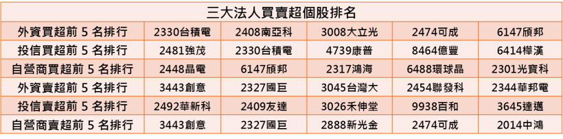 【K晨報】奪大品牌訂單！「衣鞋雙雄」落後補漲，法人調高目標價
