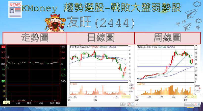 【K晨報】奪大品牌訂單！「衣鞋雙雄」落後補漲，法人調高目標價