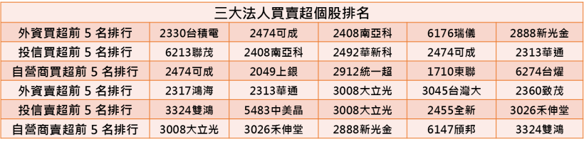 【K晨報】投信加碼 14檔 籌碼輕盈中小型股！經理人年後主要績效來源...