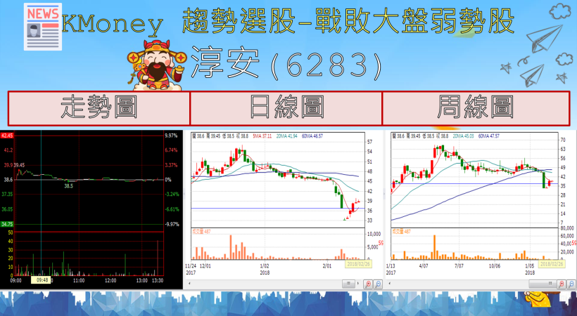 【K晨報】投信加碼 14檔 籌碼輕盈中小型股！經理人年後主要績效來源...