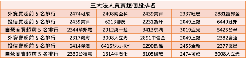 【K晨報】新IPhone取消3D感測？！觸控雙雄崩潰...Q1營收驚衰退35％...