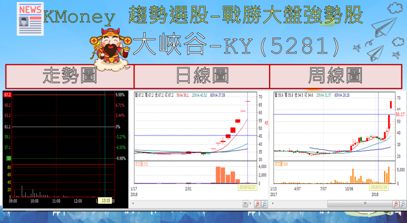 【K晨報】新IPhone取消3D感測？！觸控雙雄崩潰...Q1營收驚衰退35％...