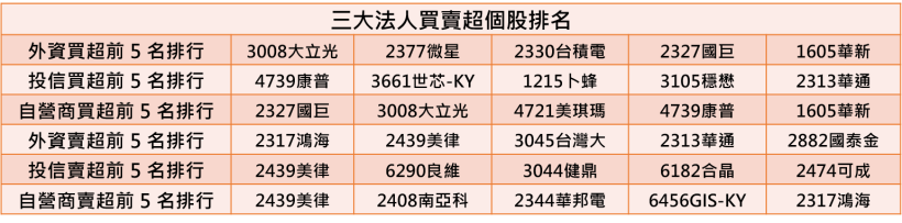 【K晨報】國巨MLCC價格進入起漲的主升段..通路商：「今年恐大缺貨！」