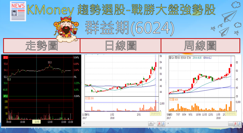 【K晨報】供應鏈業績一路飆升至五月！非蘋陣營拉貨潮『他們』率先浮出水面