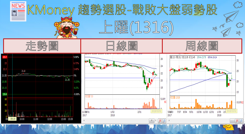 【K晨報】供應鏈業績一路飆升至五月！非蘋陣營拉貨潮『他們』率先浮出水面