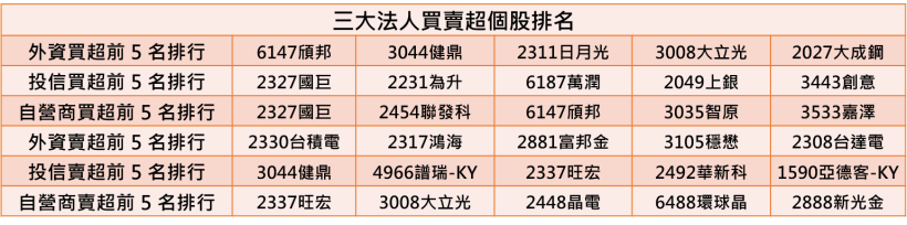 【K晨報】供應鏈業績一路飆升至五月！非蘋陣營拉貨潮『他們』率先浮出水面