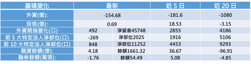 【K晨報】供應鏈業績一路飆升至五月！非蘋陣營拉貨潮『他們』率先浮出水面