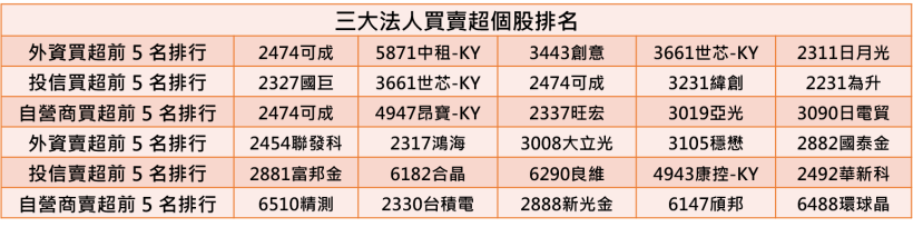 【K晨報】第二波『法說高峰期』來了！聚焦金融、網通、半導體、電腦周邊等17家上市櫃