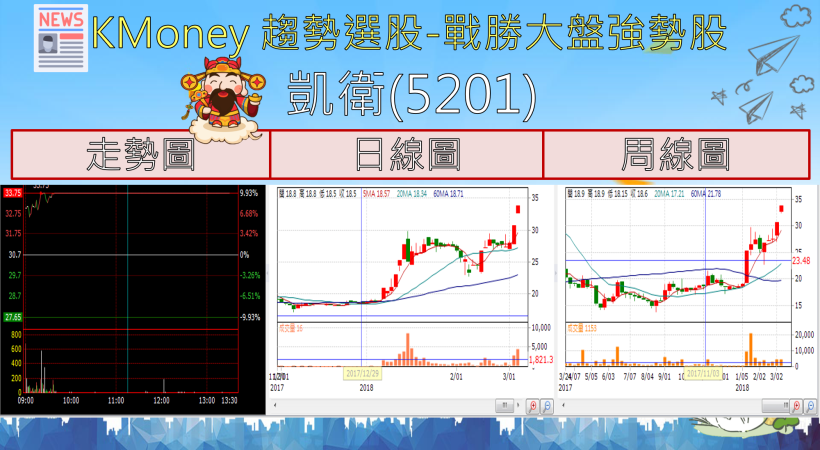 【K晨報】第二波『法說高峰期』來了！聚焦金融、網通、半導體、電腦周邊等17家上市櫃