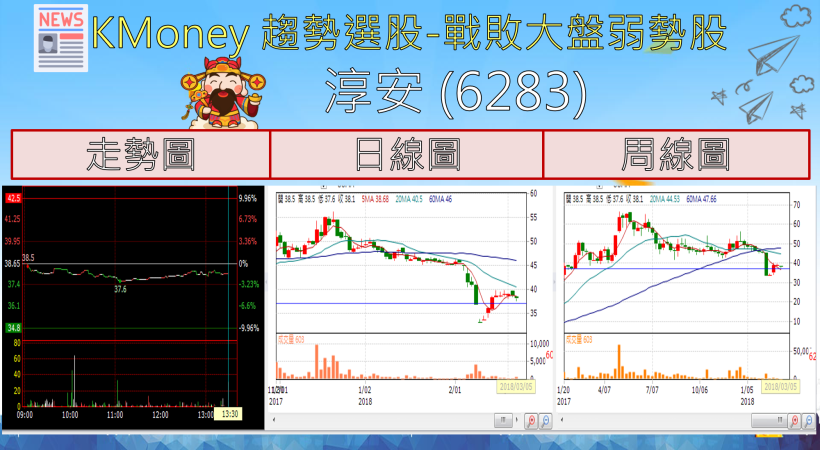 【K晨報】第二波『法說高峰期』來了！聚焦金融、網通、半導體、電腦周邊等17家上市櫃