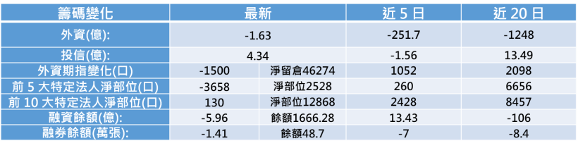 【K晨報】高獲利信驊漲勢猛！資料中心及伺服器出貨大幅成長，今年可賺兩個股本