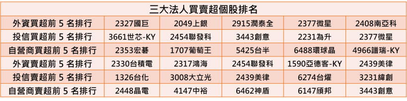 【K晨報】高獲利信驊漲勢猛！資料中心及伺服器出貨大幅成長，今年可賺兩個股本