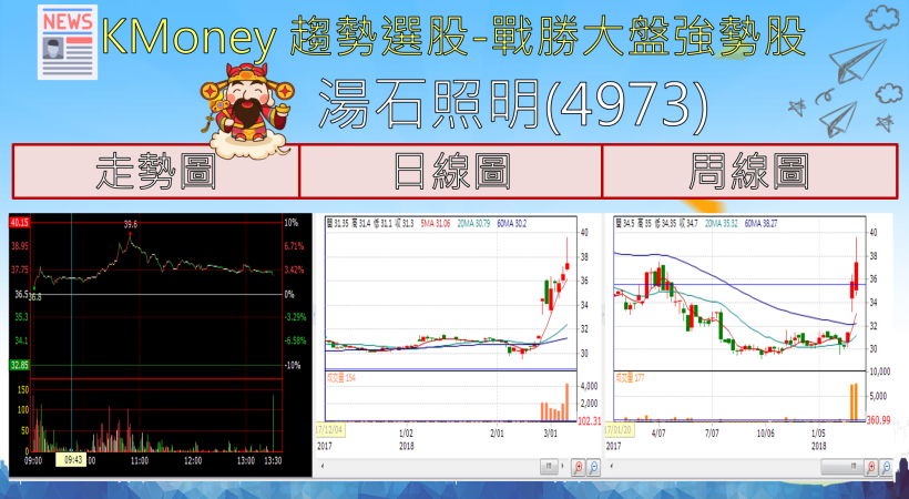 【K晨報】高獲利信驊漲勢猛！資料中心及伺服器出貨大幅成長，今年可賺兩個股本