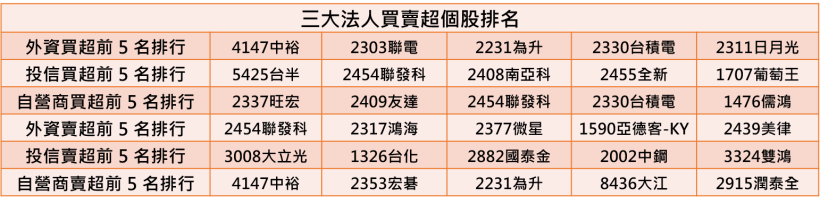 【K晨報】資金回歸基本面→12檔「黃金交叉+漲價題材」！不能不知道...