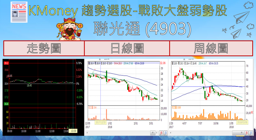 【K晨報】資金回歸基本面→12檔「黃金交叉+漲價題材」！不能不知道...
