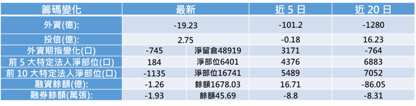 【K晨報】季底作帳行情 提。前。發。酵。三資聯手加碼這 14 檔 