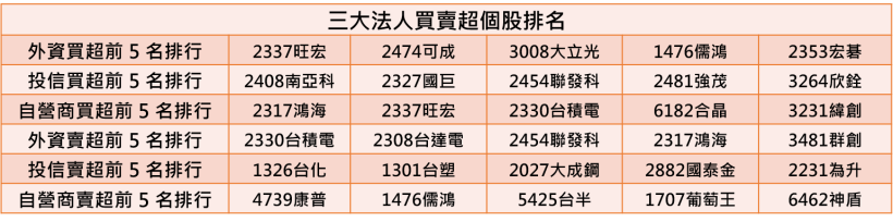 【K晨報】季底作帳行情 提。前。發。酵。三資聯手加碼這 14 檔 
