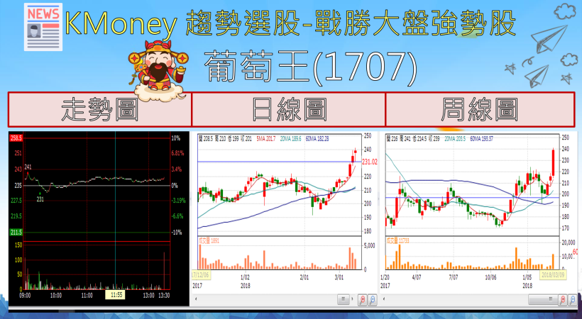 【K晨報】季底作帳行情 提。前。發。酵。三資聯手加碼這 14 檔 