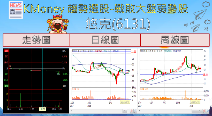 【K晨報】季底作帳行情 提。前。發。酵。三資聯手加碼這 14 檔 