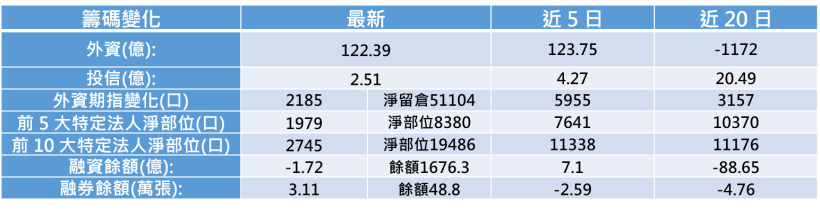 【K晨報】葡萄王(1707)去年營收、獲利、股利 三創新高，今年全年營收年增率挑戰15％