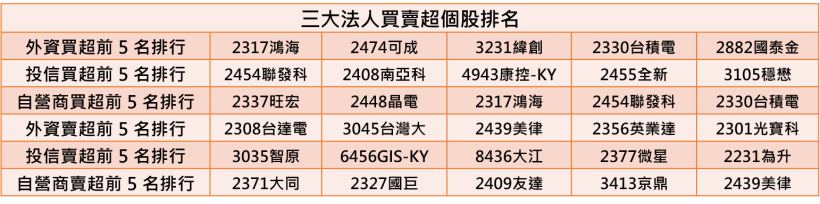【K晨報】葡萄王(1707)去年營收、獲利、股利 三創新高，今年全年營收年增率挑戰15％