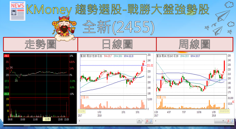 【K晨報】葡萄王(1707)去年營收、獲利、股利 三創新高，今年全年營收年增率挑戰15％