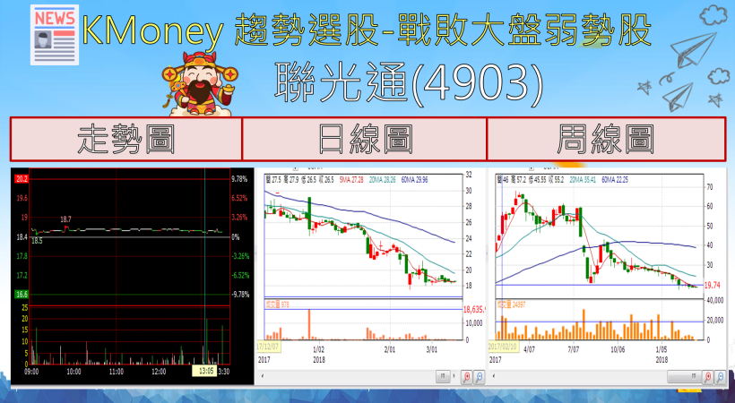 【K晨報】葡萄王(1707)去年營收、獲利、股利 三創新高，今年全年營收年增率挑戰15％