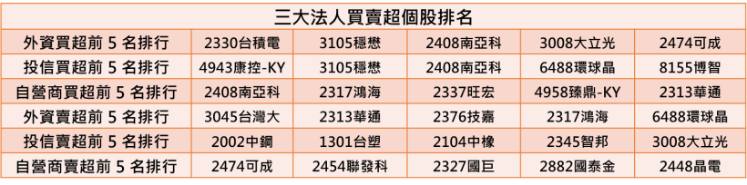 【K晨報】3D感測大併購→穩懋(3105)受惠！全新(2455)、環宇(4991)也沾光
