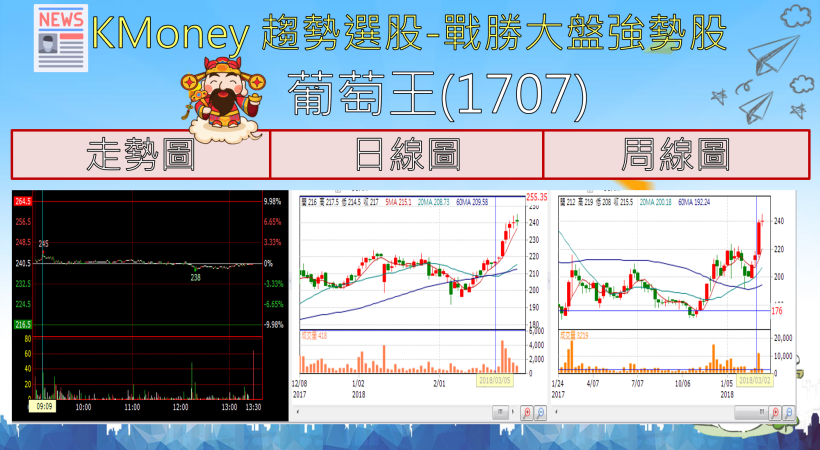 【K晨報】3D感測大併購→穩懋(3105)受惠！全新(2455)、環宇(4991)也沾光