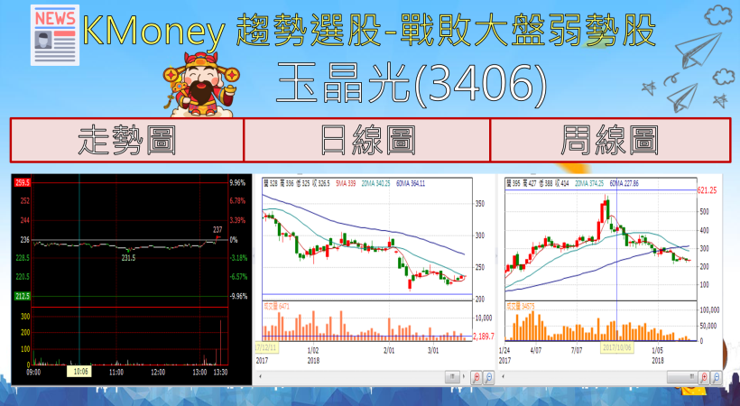 【K晨報】預期首季營收，季增13.9％、毛利率29.6％！宏捷科大單上門，上半年營運強漲