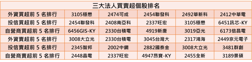 【K晨報】可成(2474)認購嘉聯益(6153)成最大法人股東！競爭力UP UP